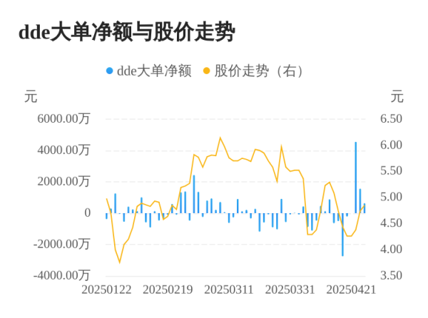 尚竞配资 *ST长药主力资金持续净流入，3日共净流入6749.21万元