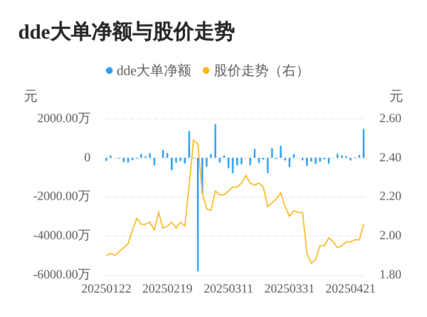 淘配网配资 康欣新材主力资金持续净流入，3日共净流入1679.84万元