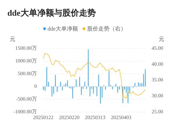 诚信配资 海泰新光主力资金持续净流入，3日共净流入1320.92万元