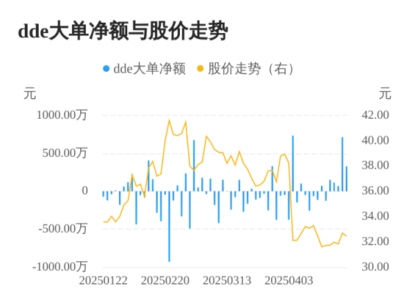 盈亚配资 益诺思主力资金持续净流入，3日共净流入1117.85万元