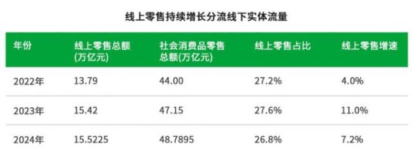 长富配资 41%的人3个月没逛过商场，到店零售如何自救？